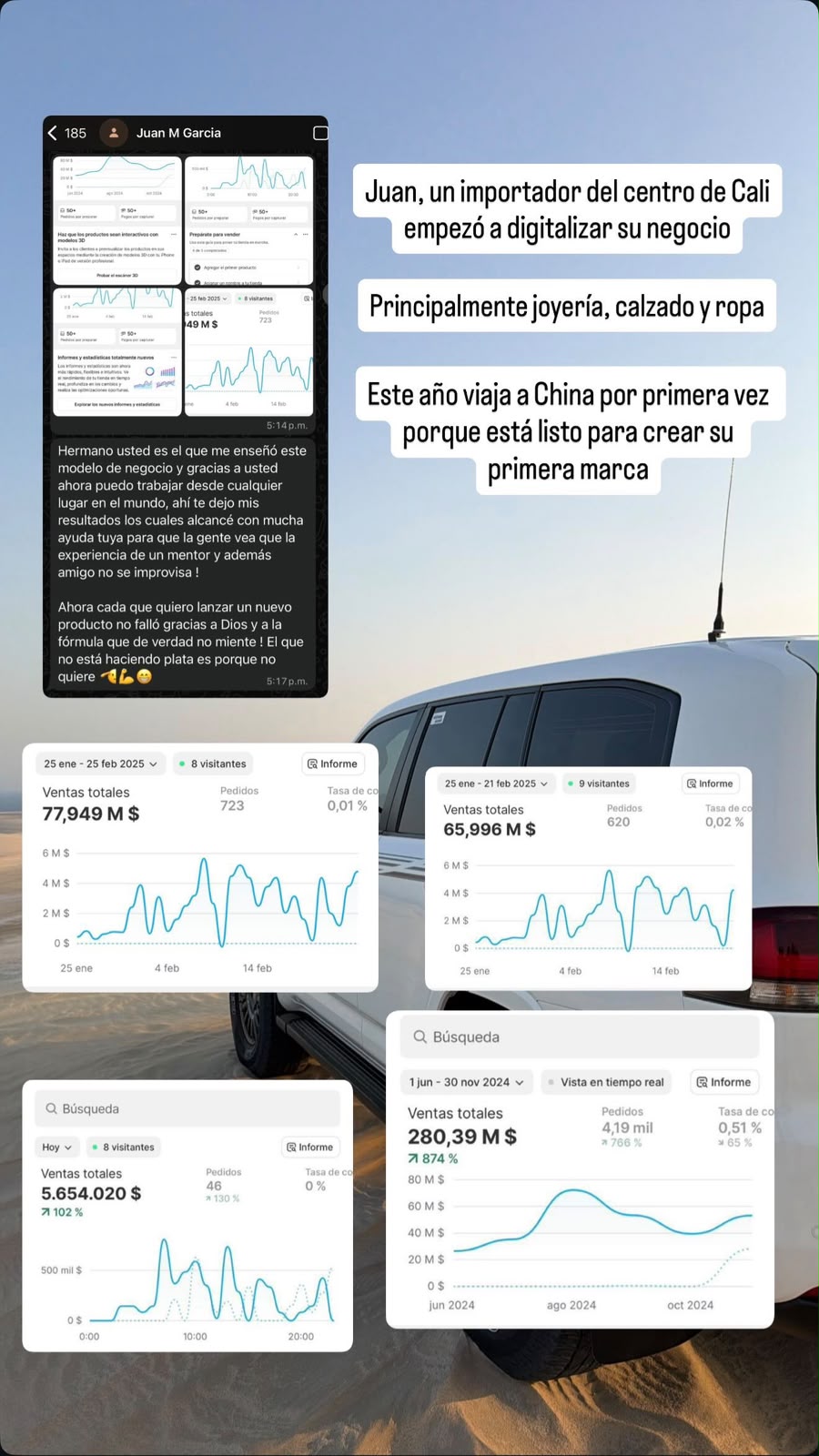 Paneles de ventas de Juan, importador de Cali, con 280 millones de pesos